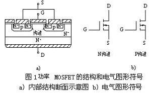 常用小功率場效應(yīng)管參數(shù)型號表、原理、特性詳情 原廠供貨-KIA MOS管