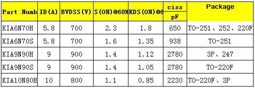 高耐壓場效應(yīng)管