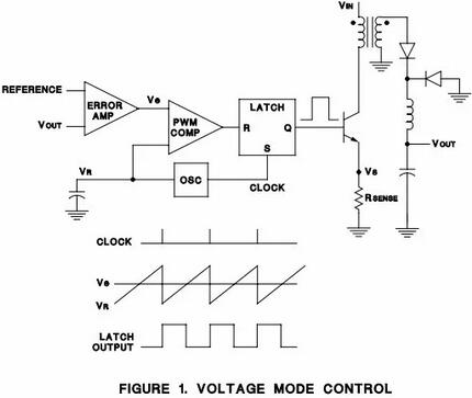 電壓 電流的關(guān)系與比較-電壓模式與電流模式的比較、優(yōu)缺點(diǎn)-KIA MOS管