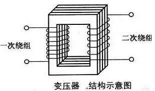 變壓器工作原理、結(jié)構等詳解-淺析變壓器是怎樣做到改變電壓的-KIA MOS管