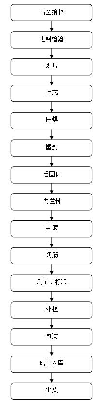 高壓MOS管,9N90,9A/900V