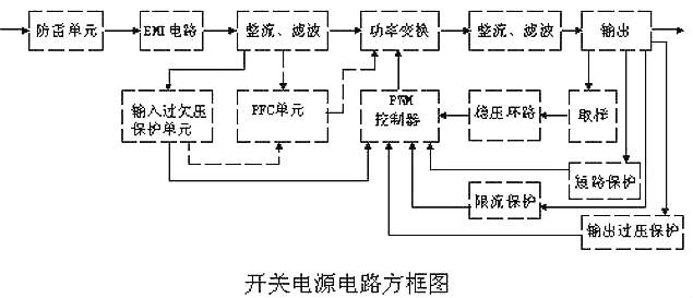 開(kāi)關(guān)電源 電路