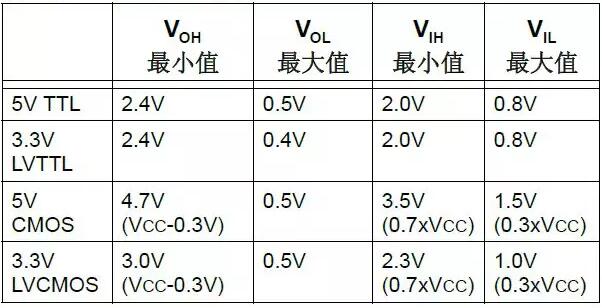 單片機(jī),單片機(jī)5V轉(zhuǎn)3.3V電平