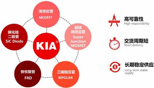 DFN5*6 DFN3*3封裝外觀尺寸圖及選型表-MOS管原廠供貨 免費送樣-KIA MOS管