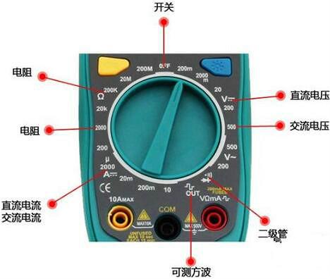 萬用表測(cè)電流