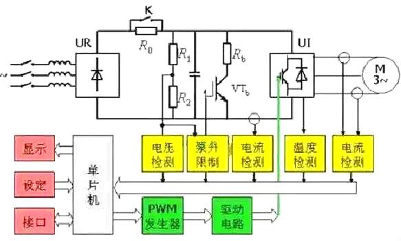 變頻器