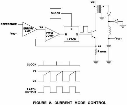 電壓模式與電流模式的比較與聯(lián)系、電流 電壓模式控制的優(yōu)缺點(diǎn)-KIA MOS管