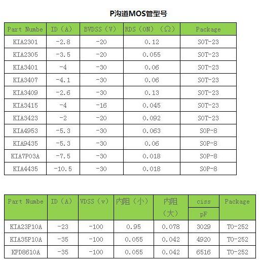 場效應(yīng)管廠家