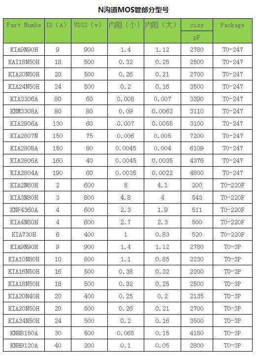 場效應(yīng)管廠家