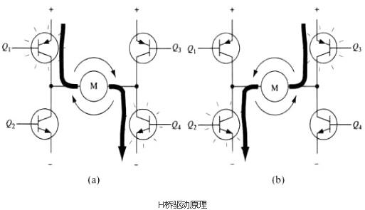 mos電機(jī)驅(qū)動電路及電機(jī)驅(qū)動電路設(shè)計-電機(jī)控制器MOS的作用-KIA MOS管