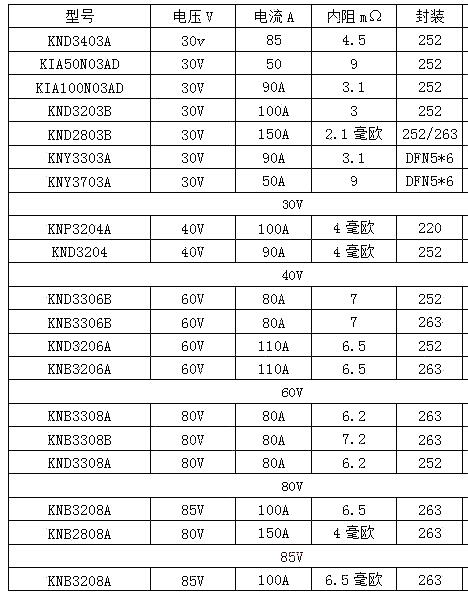 鋰電BMS,電動工具,場效應管