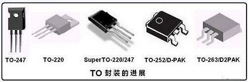 MOS管TO封裝-MOS管TO系列封裝引腳圖、封裝尺寸及外觀圖-KIA MOS管
