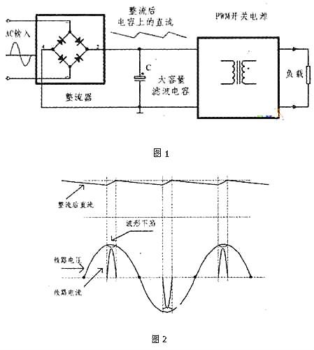 PFC電路,碳化硅二極管