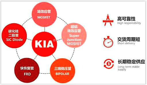 電動(dòng)推桿MOS管 KNX9130A 40A/300V參數(shù)資料-原廠供應(yīng) 貨源穩(wěn)定-KIA MOS管