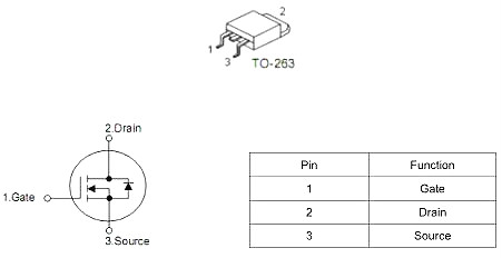 MOS管100V150A KNX2810A