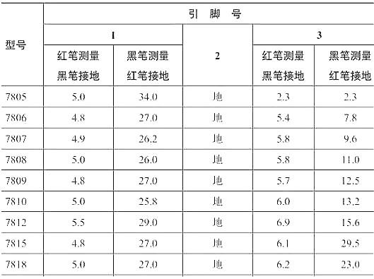 SOT-223封裝,三端穩(wěn)壓管