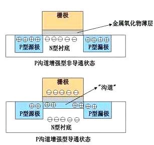 一文解析MOS管的作用是什么-細說MOS管特性、性能參數(shù)、作用等-KIA MOS管
