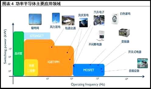 MOS管現(xiàn)狀與挑戰(zhàn)