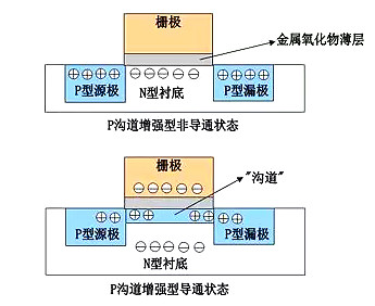 什么叫mos管-MOS管結(jié)構(gòu)原理圖詳解（工作原理、結(jié)構(gòu)、檢測(cè)方法等）-KIA MOS管