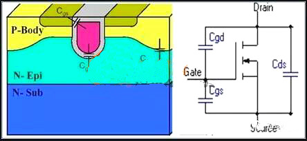 mos管寄生電容-mos管寄生電容測(cè)試、特性與問題解析-KIA MOS管