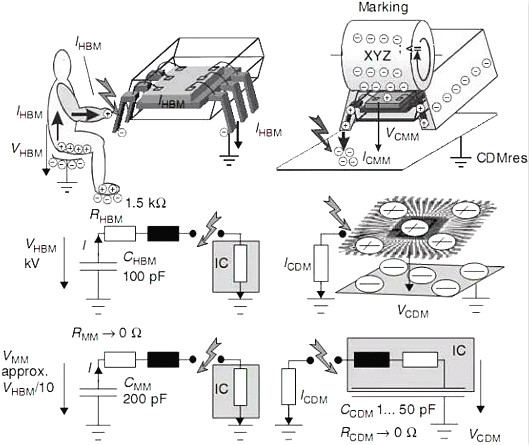 經(jīng)典解析靜電放電（ESD）原理與設(shè)計(jì)-靜電來源及保護(hù)方法-KIA MOS管