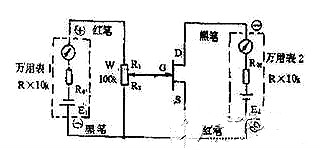 結場效應管,結場效應管測量