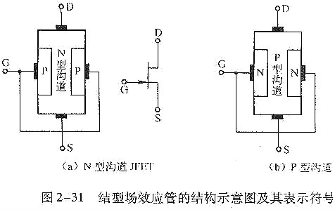 結場效應管,結場效應管測量