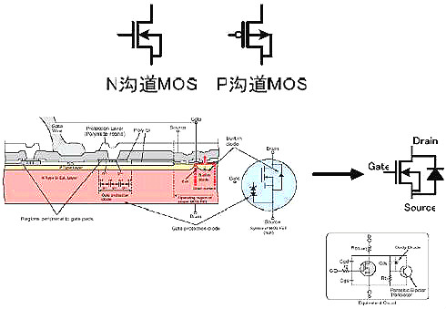 mos管直流特性與導通特性-JFET與MOS管直流特性分析比較-KIA MOS管