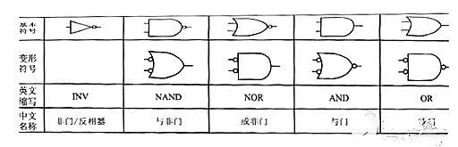 MOS管,TTL,MOS管驅(qū)動