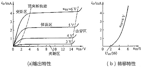 mos管三個(gè)工作區(qū)-完全導(dǎo)通區(qū)、截止區(qū)、線性區(qū)等詳細(xì)分析-KIA MOS管