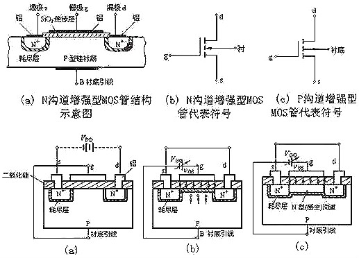 解析mos管的四種類(lèi)型-MOS管四種類(lèi)型有什么區(qū)別及聯(lián)系-KIA MOS管