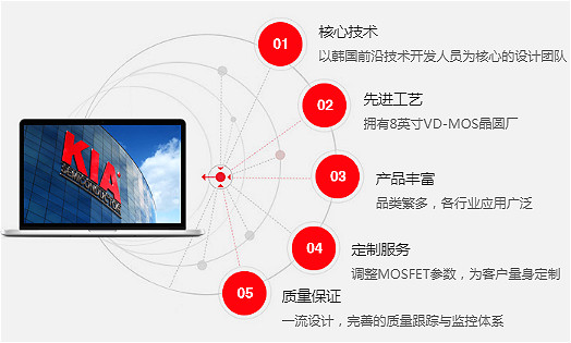 NCE80H16可用哪些品牌替代-MOS管參數(shù)、封裝、規(guī)格書(shū)詳情-KIA MOS管