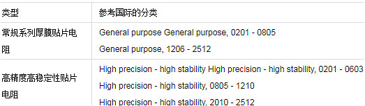 貼片電阻的分類、貼片電阻怎么看大小與識(shí)別方法-KIA MOS管