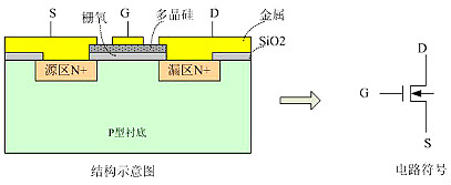 如何做到在電源設(shè)計(jì)中減少M(fèi)OSFET損耗的同時(shí)提升EMI性能-KIA MOS管