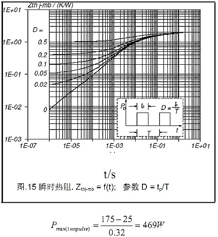 MOSFET,MOSFET的Datasheet