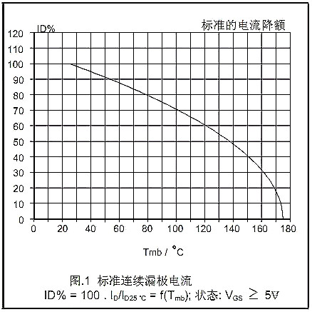 8大MOS數(shù)據(jù)說(shuō)明讓你徹底理解MOSFET的Datasheet-KIA MOS管