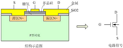 MOSFET,MOSFET應(yīng)用參數(shù)