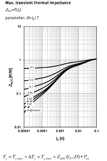 MOSFET,MOSFET應(yīng)用參數(shù)