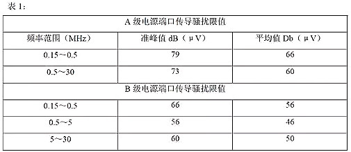 開關(guān)電源的傳導(dǎo)、輻射分析及圖解-KIA MOS管