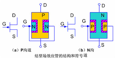 結(jié)型場效應管符號