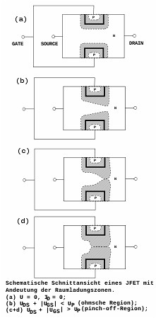 結(jié)型場效應管符號