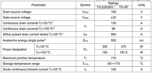 5G通訊基站保護(hù)板專用MOS管,2910,130A/100V