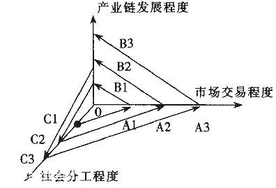 產業(yè)互聯網