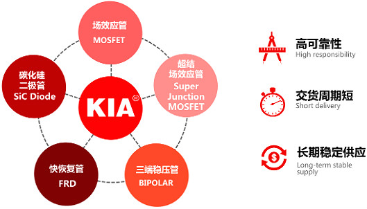 功率mos器件廠家-功率mos器件品牌-原廠直銷 免費送樣-KIA MOS管