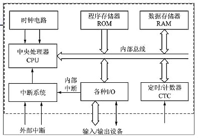 單片機(jī)及基本結(jié)構(gòu)-7大主流單片機(jī)優(yōu)缺點集合分析-KIA MOS管