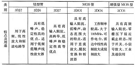 場效應(yīng)管有什么用途