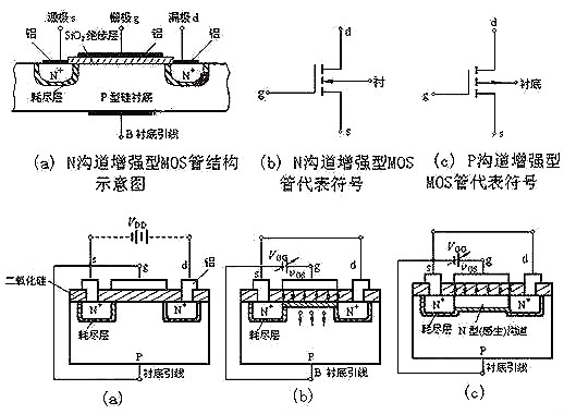 nmos電路圖詳解-nmos結(jié)構(gòu)及工作原理、基本邏輯電路分析-KIA MOS管