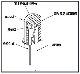 LED日光燈電源技術(shù)問(wèn)題-LED日光燈電源不燒壞MOS管的注意要點(diǎn)-KIA MOS管