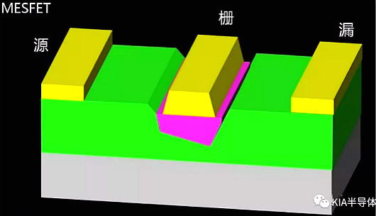 FET,MOSFET,MESFET,MODFET