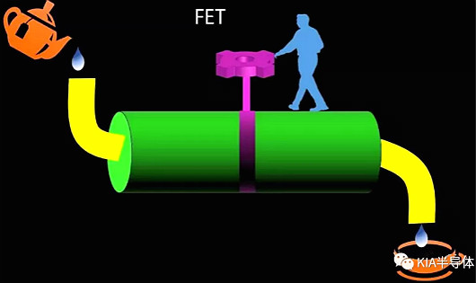 科普分享|FET、 MOSFET、 MESFET、 MODFET的區(qū)別-KIA MOS管